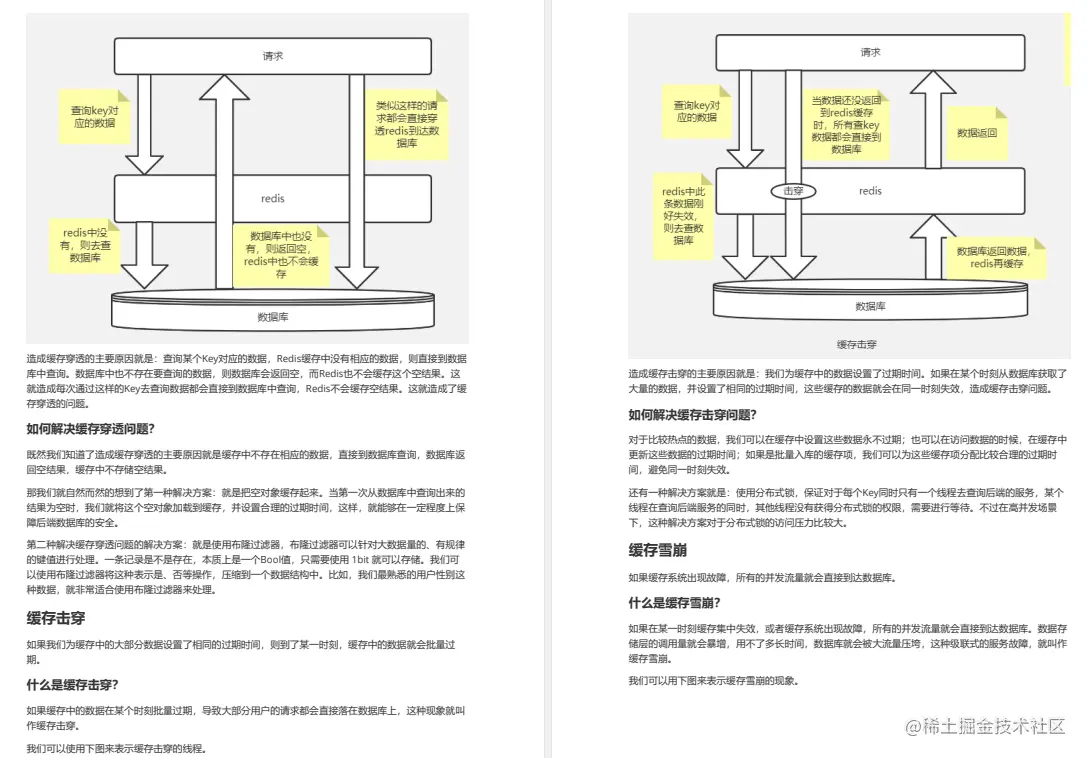 脉脉转发超100W次！认真研读这份Java多线程与高并发面试总结