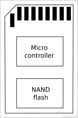 多媒体卡和安全数字卡