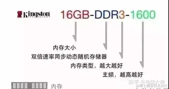 存储容量和内存容量究竟有何不同？你的设备更需要哪一种？