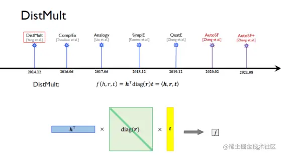 自动化知识图谱表示：从三元组到子图