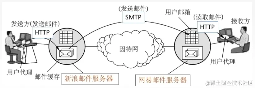 image-20220731191200814