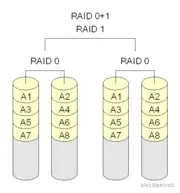 架构设计：文件服务存储设计