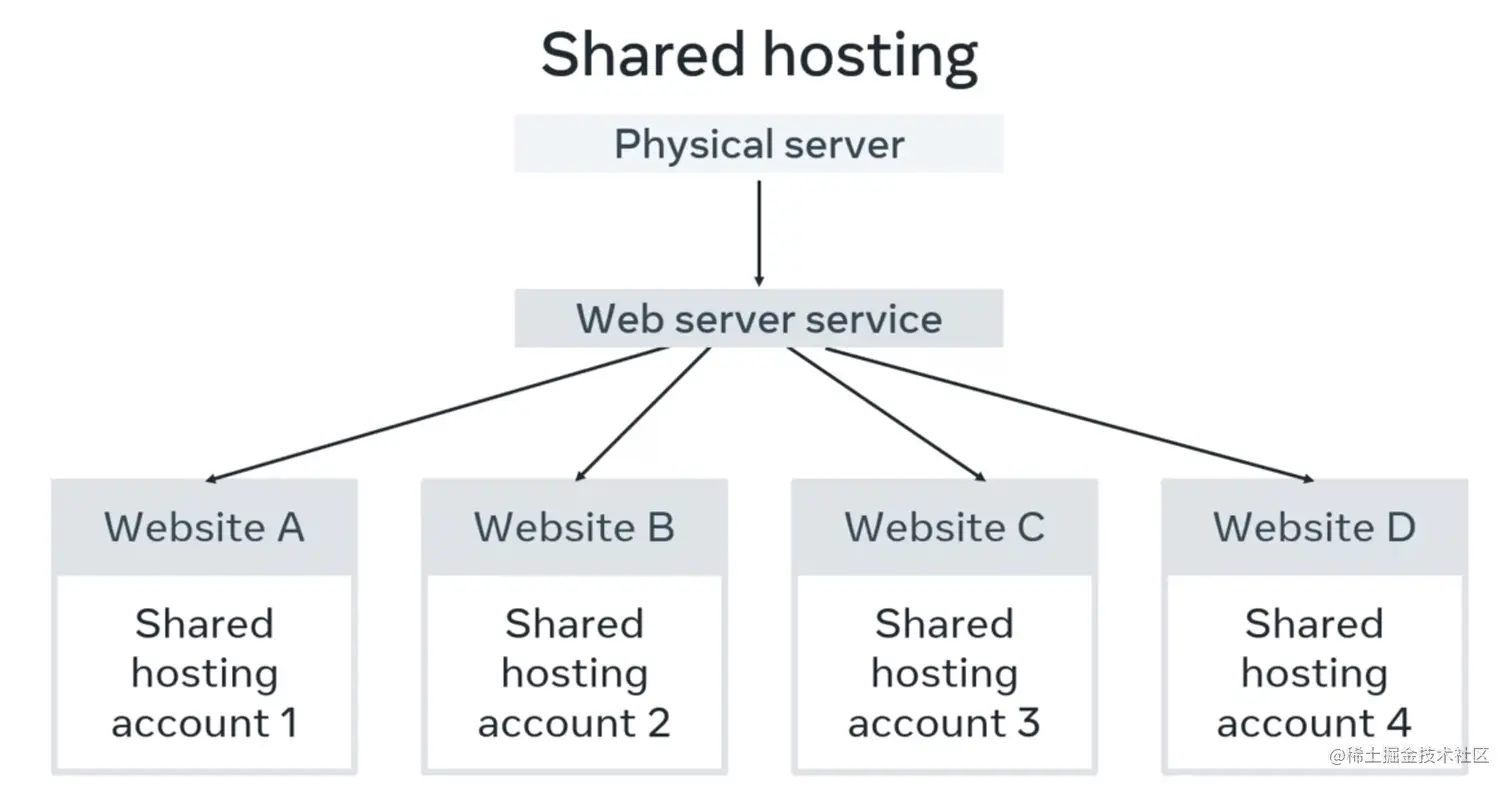 Screen Shot 2022-08-14 at 09.21.52.jpg