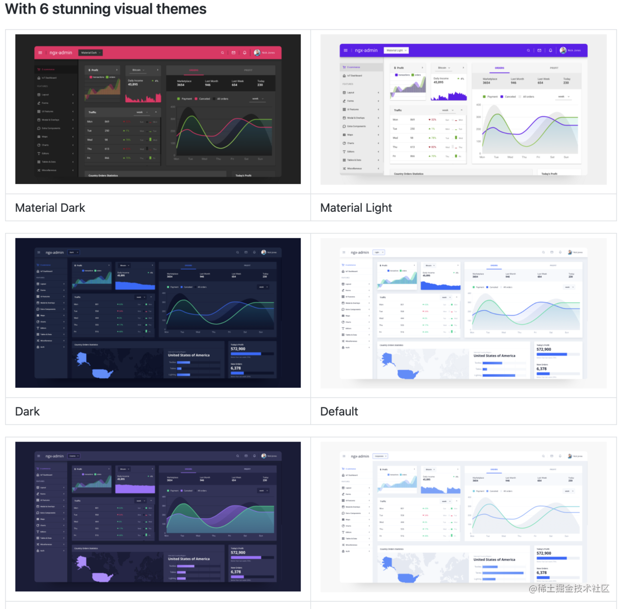 10 个 GitHub 上超火和超好看的管理后台模版，后台管理项目有着落了_https://bianchenghao6.com/blog_后端_第8张