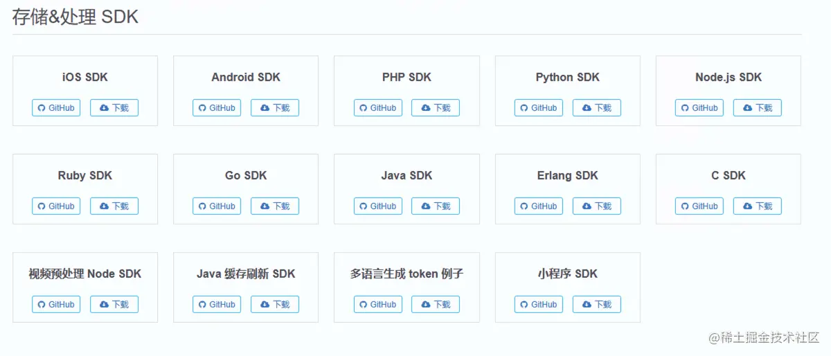 又拍云提供的集云存储和云处理一体的 SDK