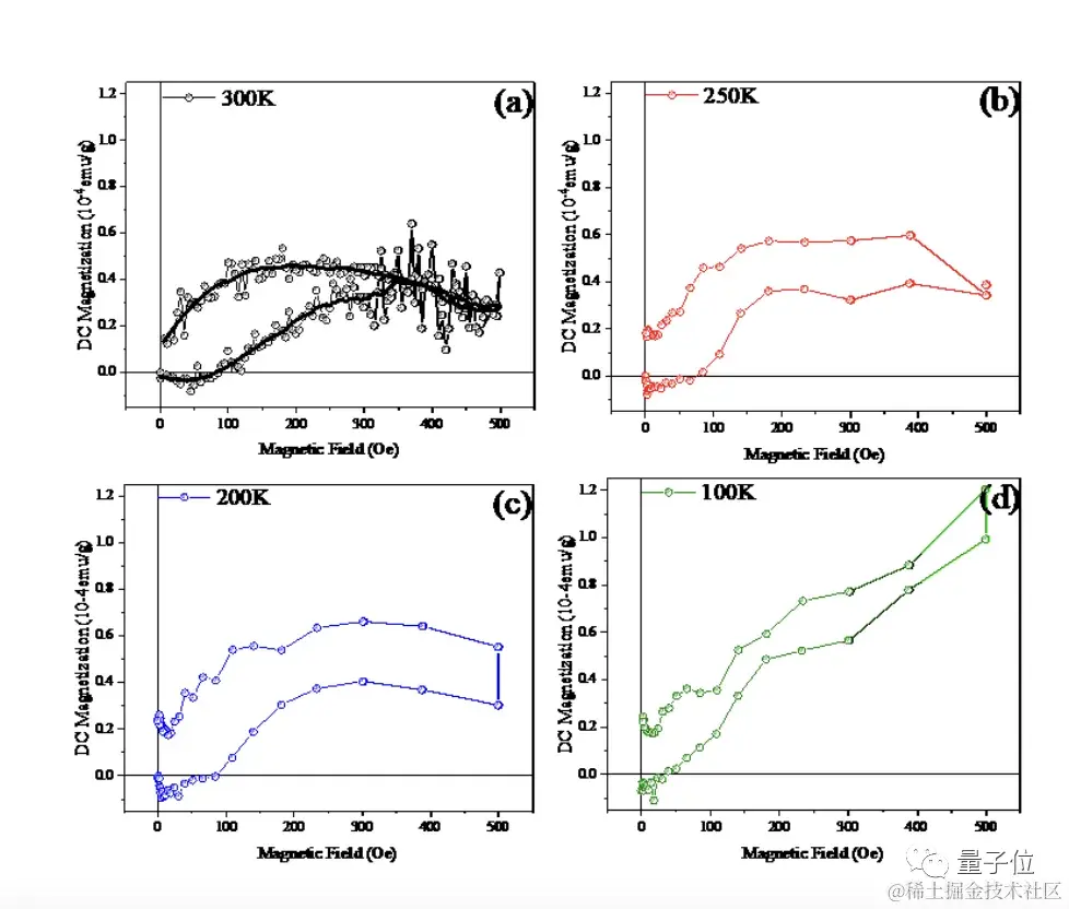又导了？中科院等发现疑似新室温超导材料，作者：对结果很有信心