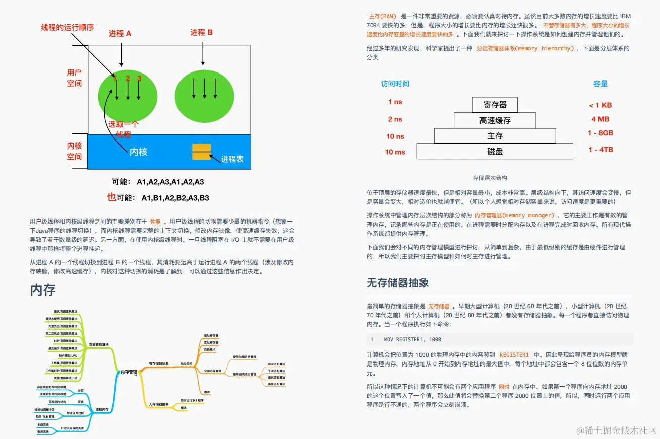 48W字？GitHub上下载量破百万的阿里：图解Java、网络、算法笔记