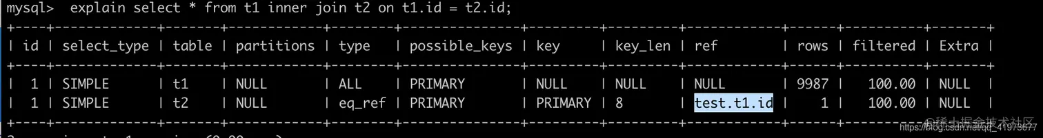 面试：如何排查慢查询（执行计划）怎么办？愣着干嘛？来白嫖呀