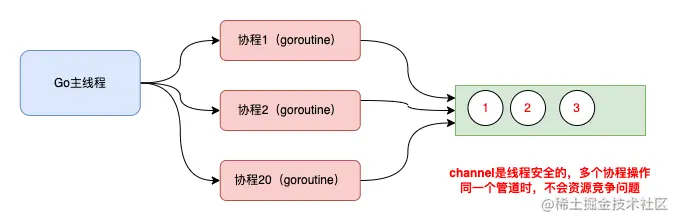 掘金-第 10 页.drawio (4).png