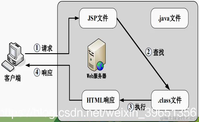 [外链图片转存失败,源站可能有防盗链机制,建议将图片保存下来直接上传(img-PDrBkY9z-1572857649740)(en-resource://database/7517:1)]