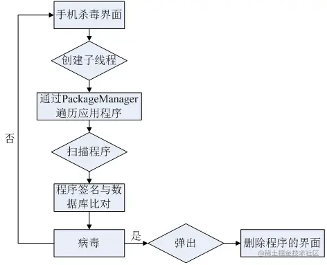 [开题报告+论文+源码]基于Android平台的手机安全助手的设计与实现[包运行成功]