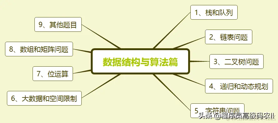 终于学完了2021年阿里内部480道全套java面试题及答案