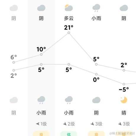 Decade_于2023-12-13 15:23发布的图片