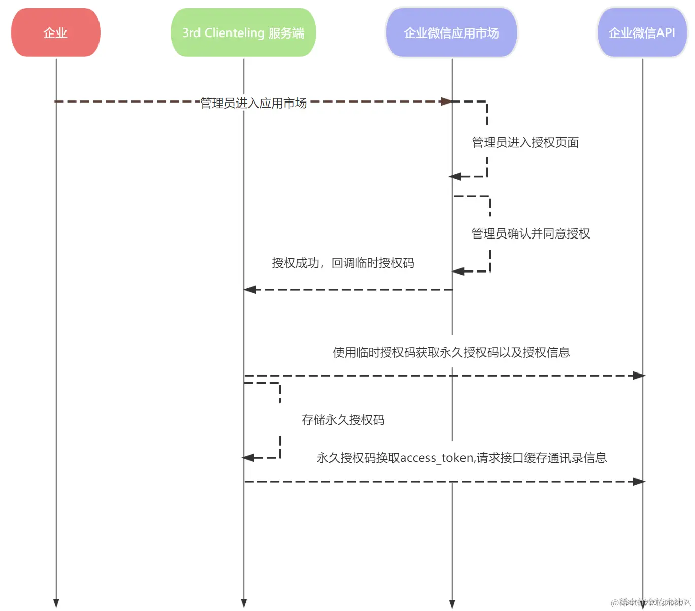 72320aeed10649b492acf7d5cf693252.png