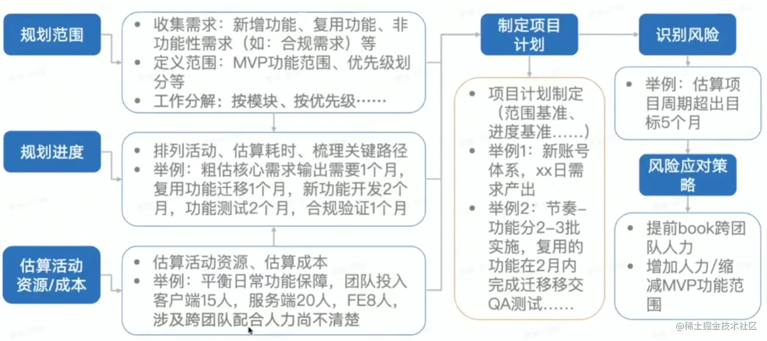 image-20230523185427234