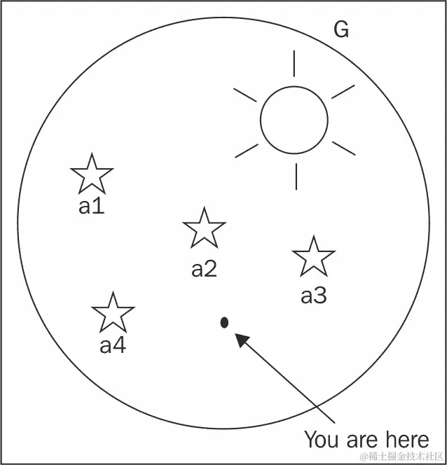 使用闭包打破链条