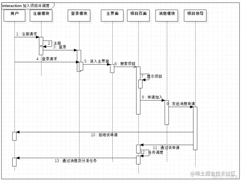 基于SSH的任务调度系统的设计与实现（论文+PPT+源码）_B/S_09