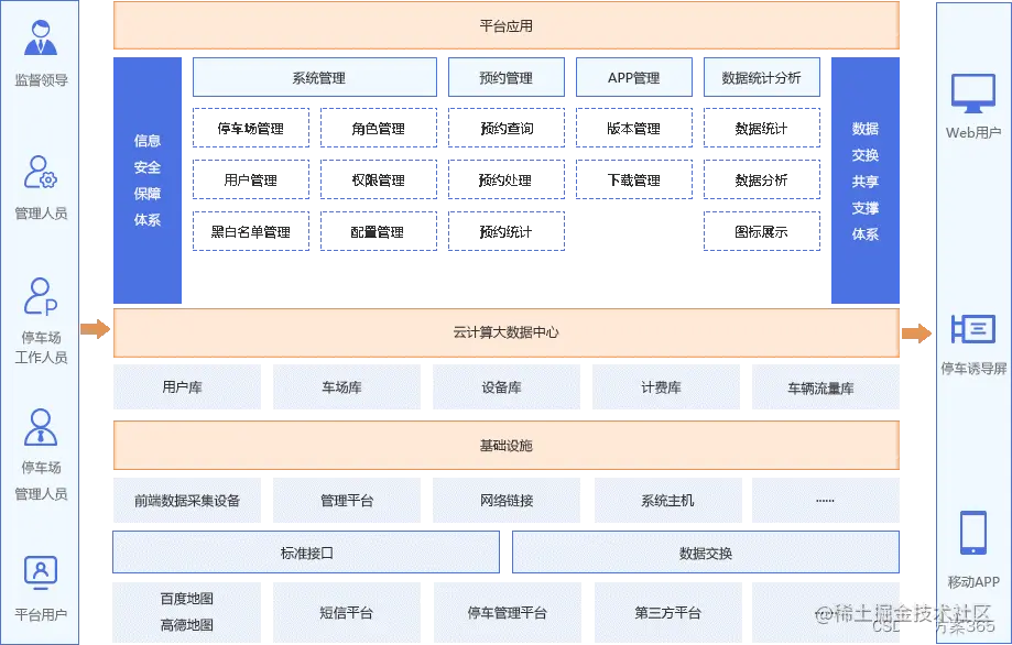 智慧停车解决方案