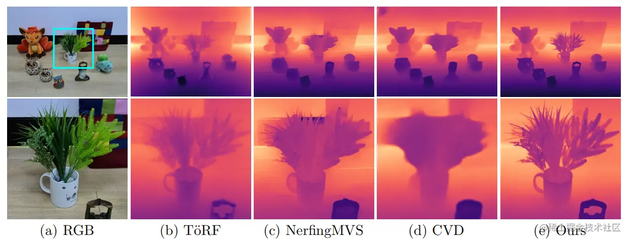 Multiview depth estimation
