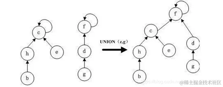[外链图片转存失败,源站可能有防盗链机制,建议将图片保存下来直接上传(img-tsm8jg3M-1588904773652)(C:\Users\ASUS\AppData\Roaming\Typora\typora-user-images\image-20200508094227642.png)]