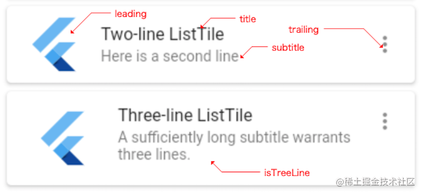 Detailed discussion of ListTile, CheckboxListTile and similar controls ...