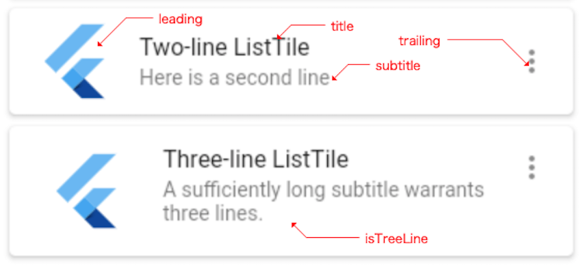 list_tile_atts