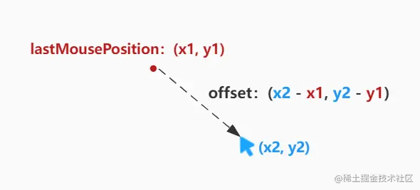 020-mouse-offset-desc