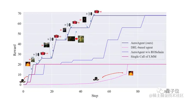 让大模型操纵无人机，北航团队提出具身智能新架构