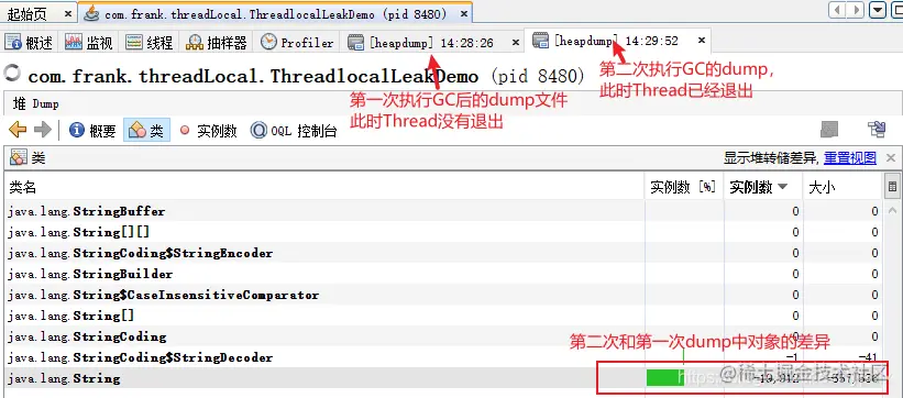两次GC之后堆数据差异