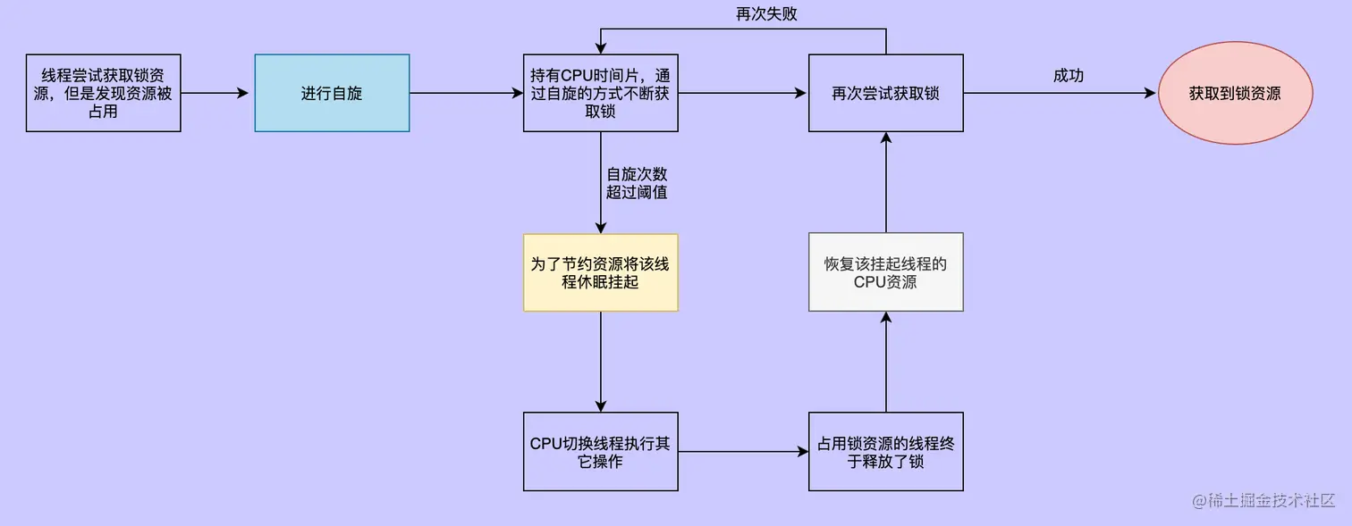 image-20220415113540947