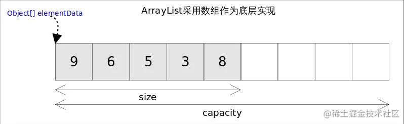 ArrayList_base