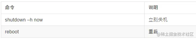 关机和重启命令