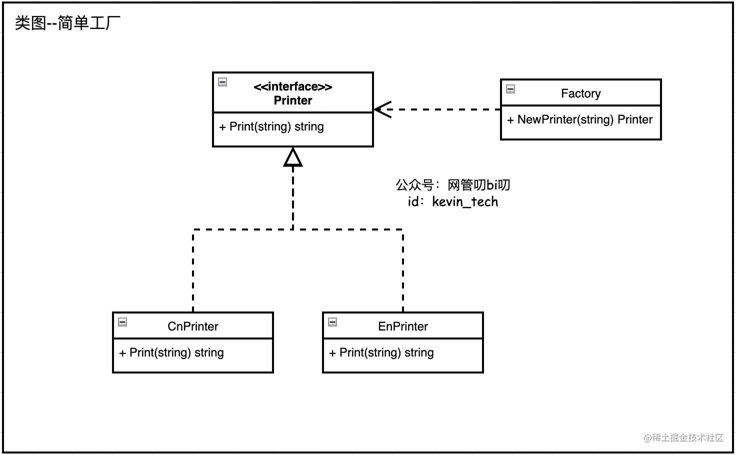 类图--简单工厂