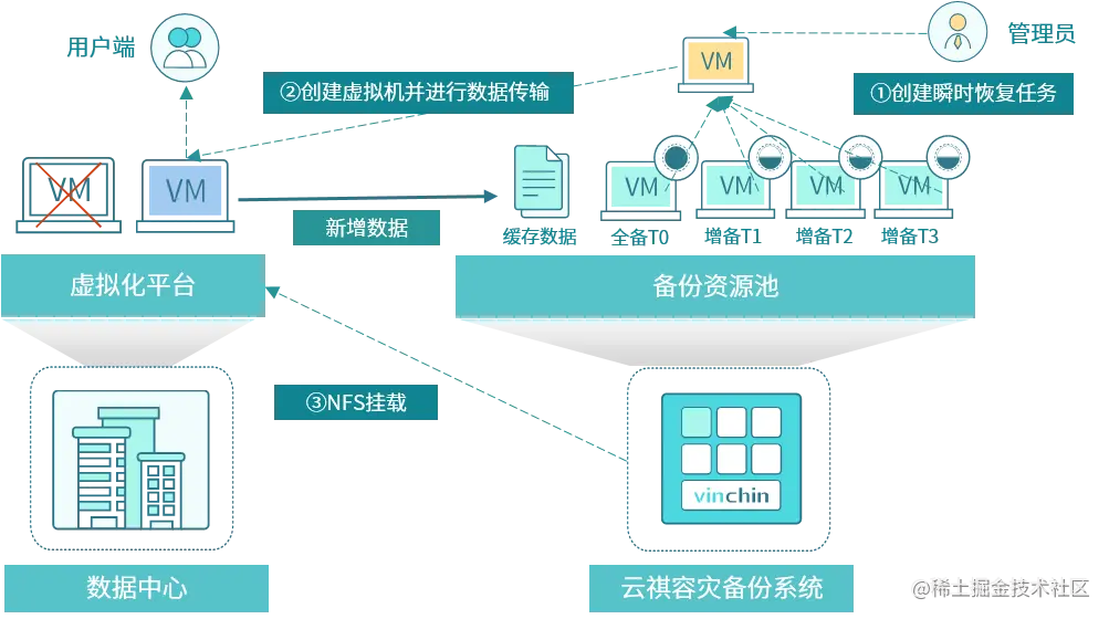 服务器导航软件，它是如何工作的？
