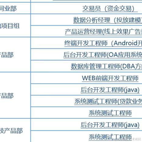敲门砖计划于2022-06-17 10:01发布的图片