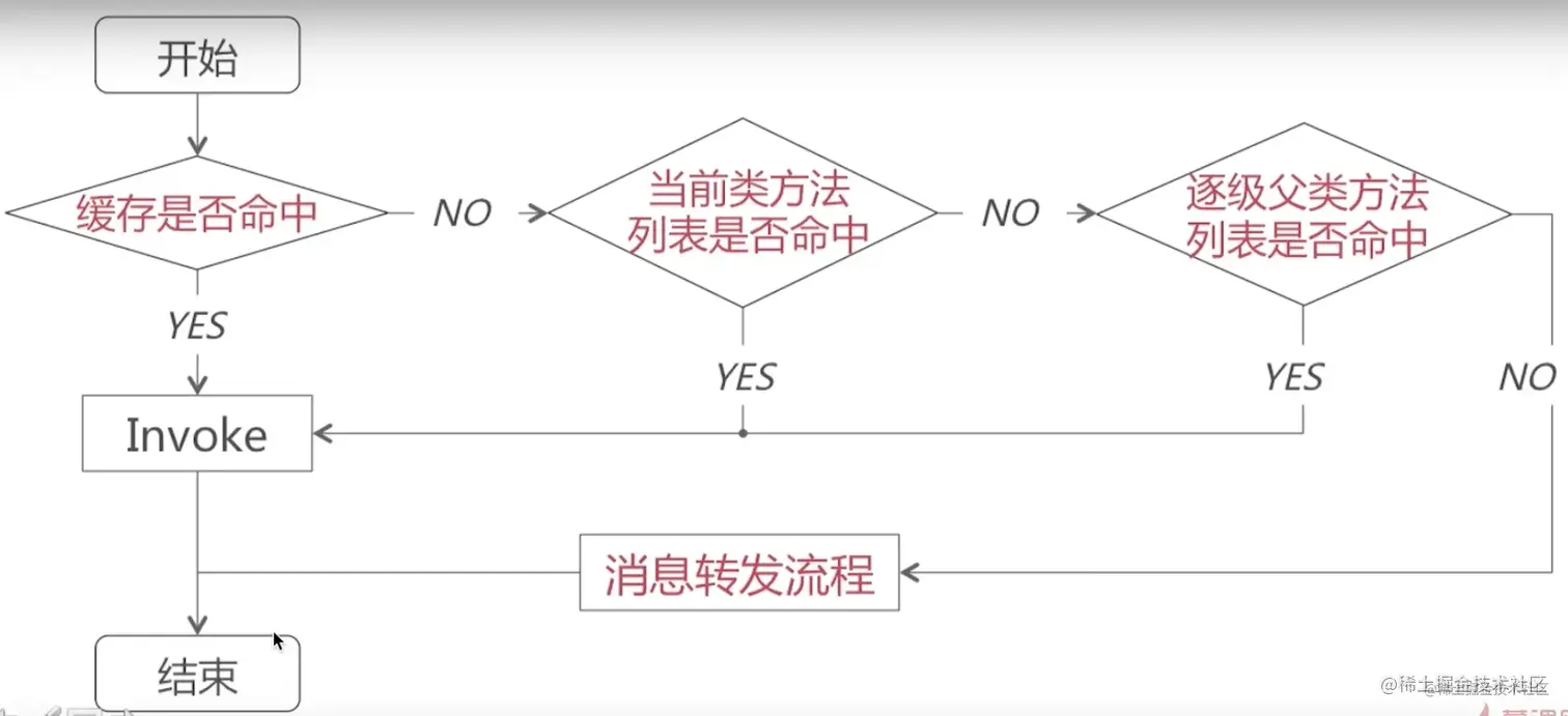 截屏2022-08-10 15.15.20.png