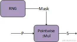 cuDNN graph depicting DAG:Dropout