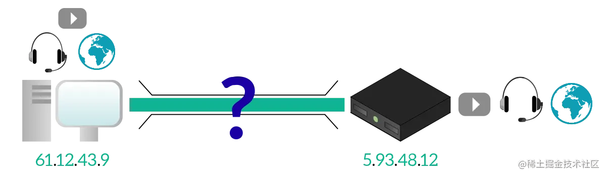 If all the traffic for all (or some of) the applications on the client is sent to the same server, how can we identify the traffic of each single application?