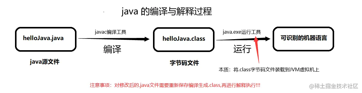 image-20211215170531770