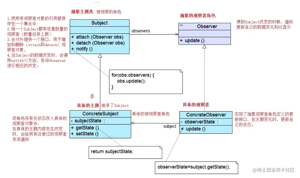 观察者设计模式UML.png