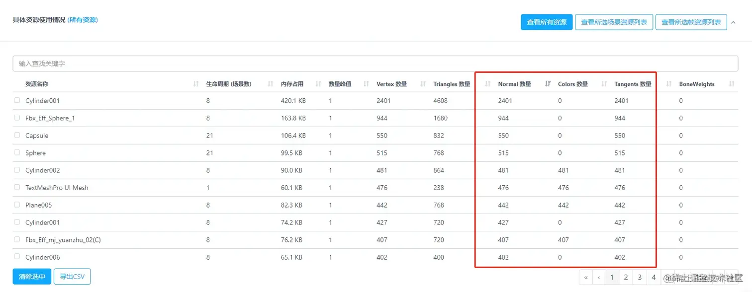 Unity移动端游戏性能优化简谱之 常见游戏内存控制