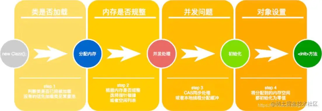 Java虚拟机(JVM)超详细面试题