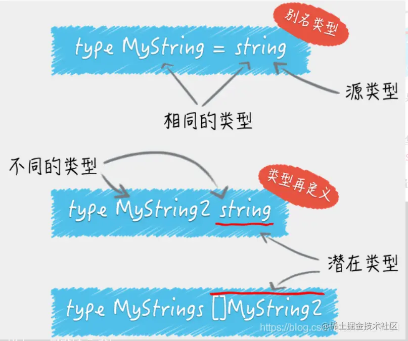 image-20220322194126537