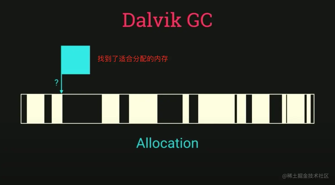找到了适合分配的内存
