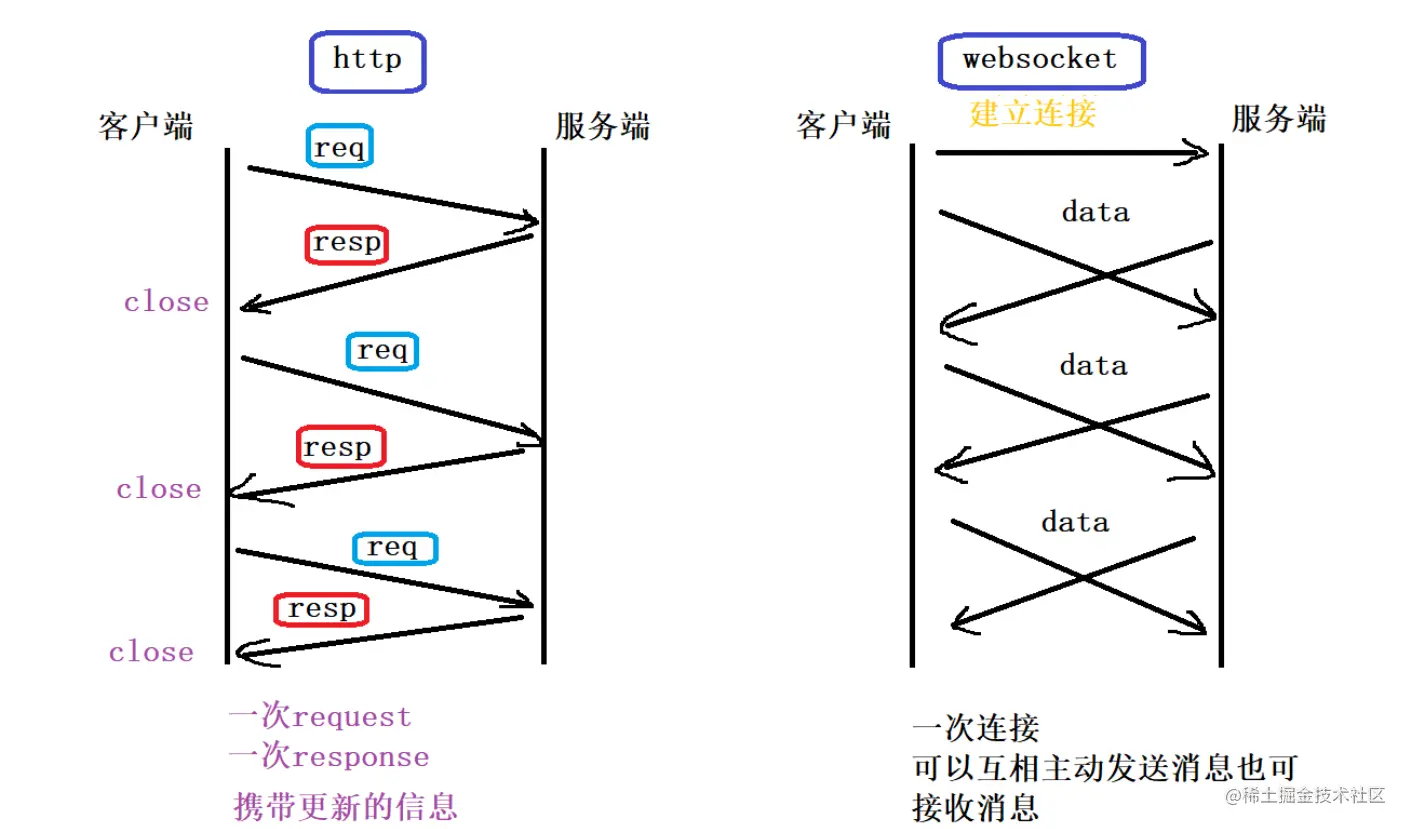image-20220803214446561
