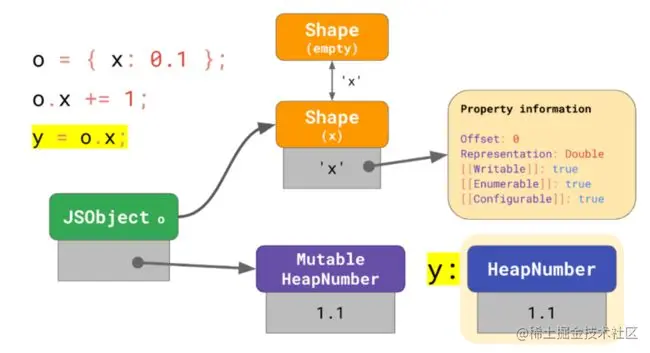 你可能不知道的V8数组优化_第6张图片