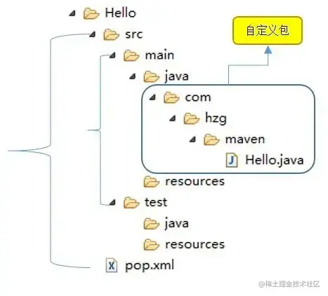 完整版 Maven 教程，99% 的人看了必懂