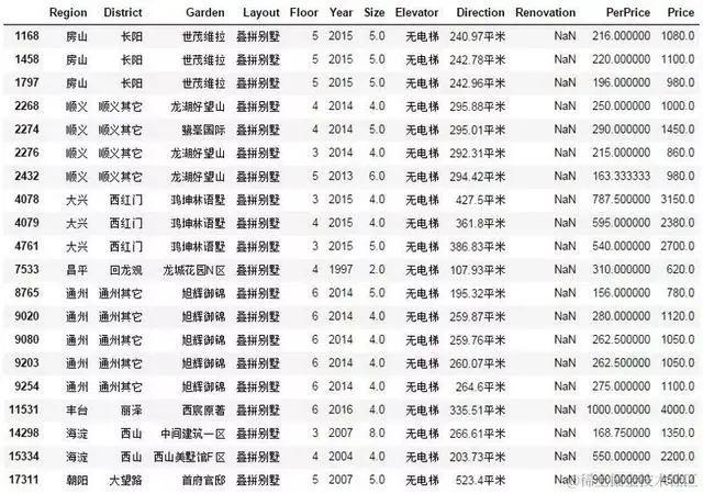 入门Python数据分析最好的实战项目