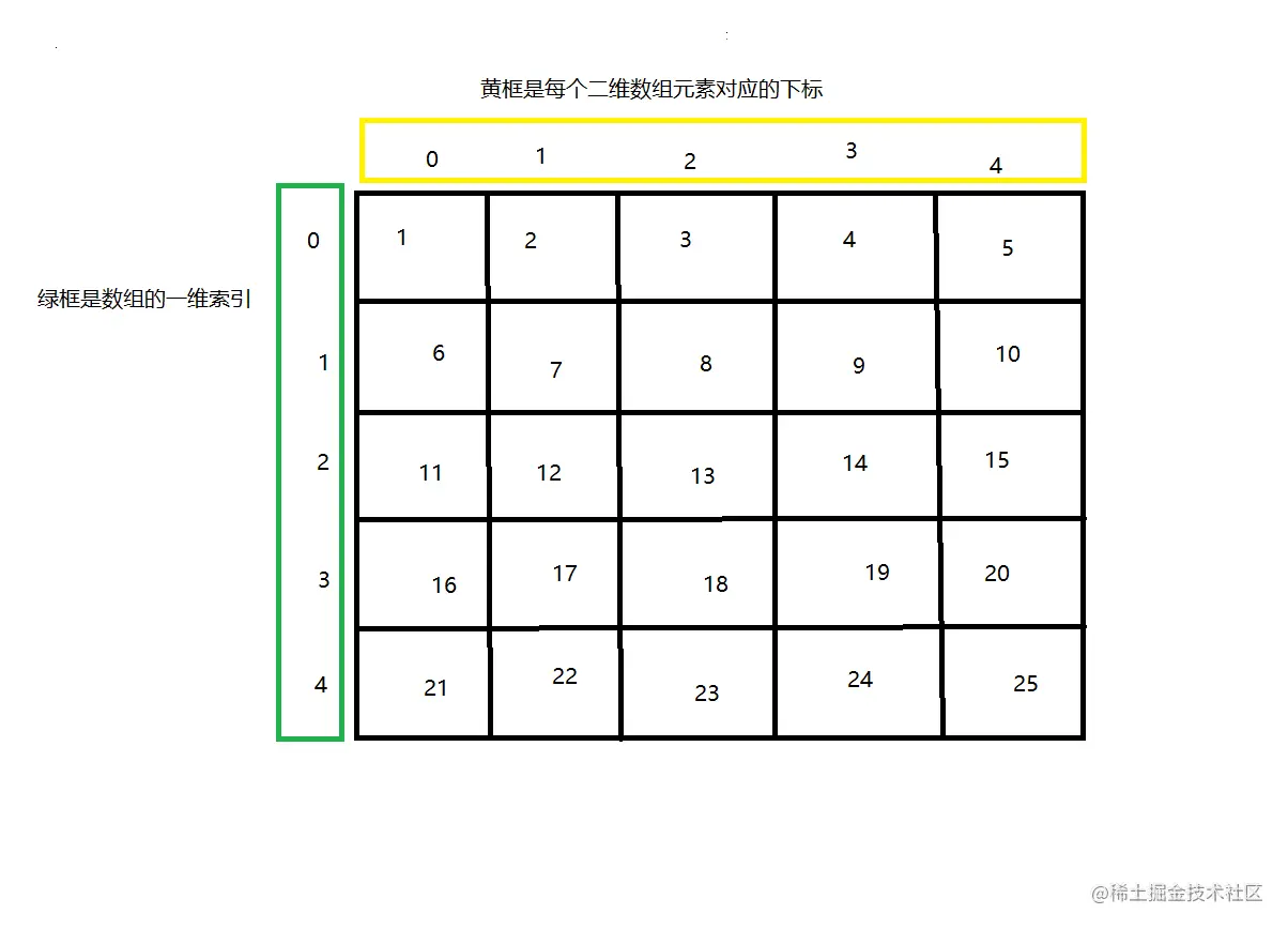 二维数组.png