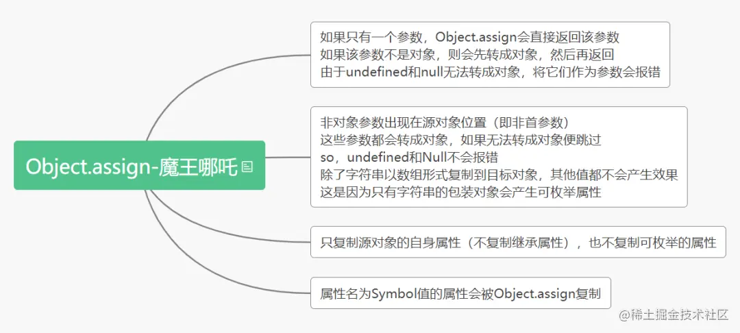 熬夜7天，我总结了JavaScript与ES的25个知识点